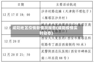咸阳地区疫情新情况报告(咸阳疫情实时动态)