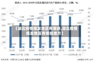 【湖北疫情爆发地区有哪些,湖北疫情爆发地区有哪些地方】