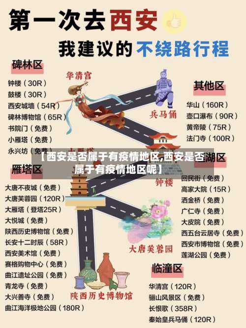 【西安是否属于有疫情地区,西安是否属于有疫情地区呢】-第2张图片