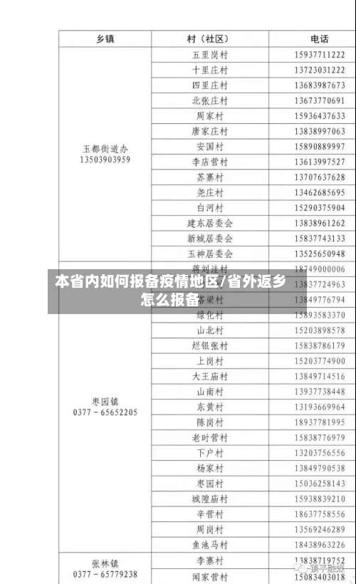 本省内如何报备疫情地区/省外返乡怎么报备-第3张图片